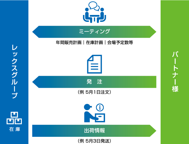 日本国内取引の場合