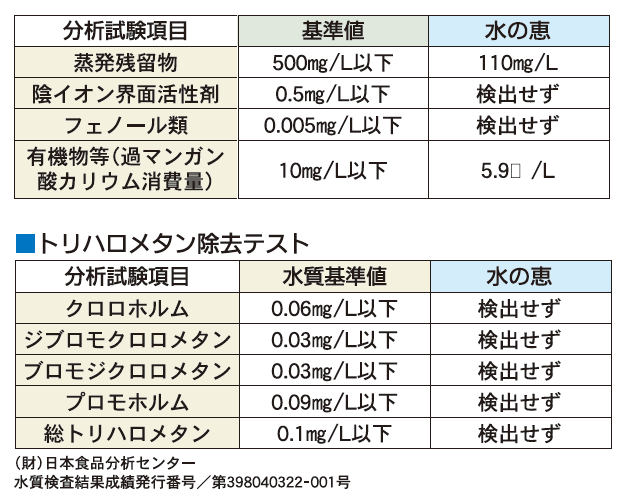 トリハロメタン除去テスト